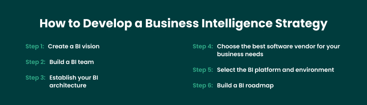 Key Steps in Developing a Business Intelligence Strategy