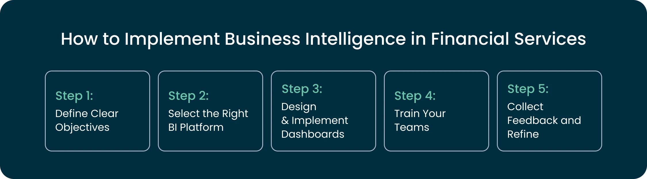 Steps for implementing business intelligence for financial services
