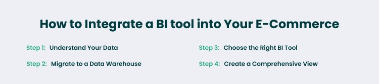 BI tool implementation