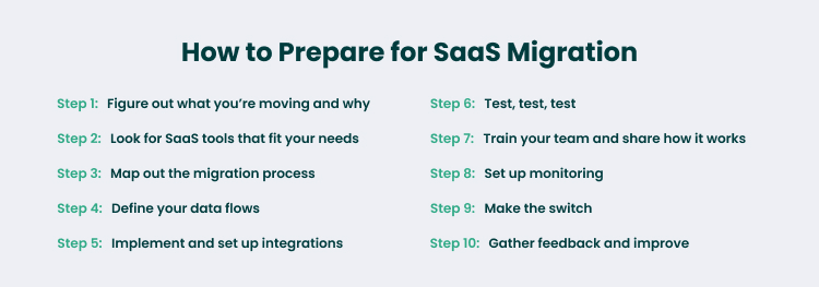Steps for SaaS Migration