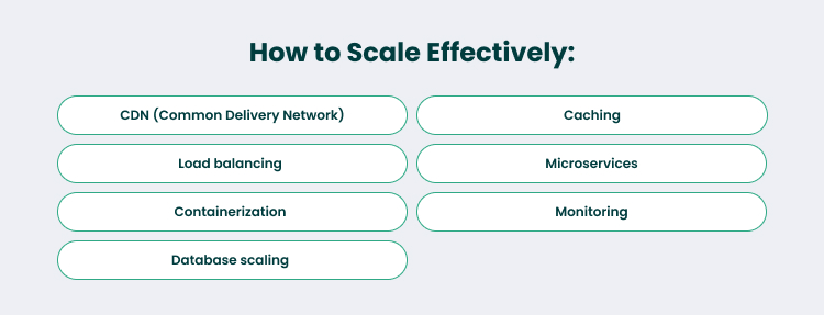 Effective System Scaling