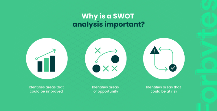 illustration visualize why SWOT analysis important 