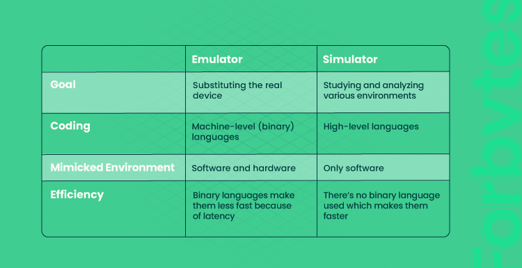 table visualize differences between Simulators vs. Emulators