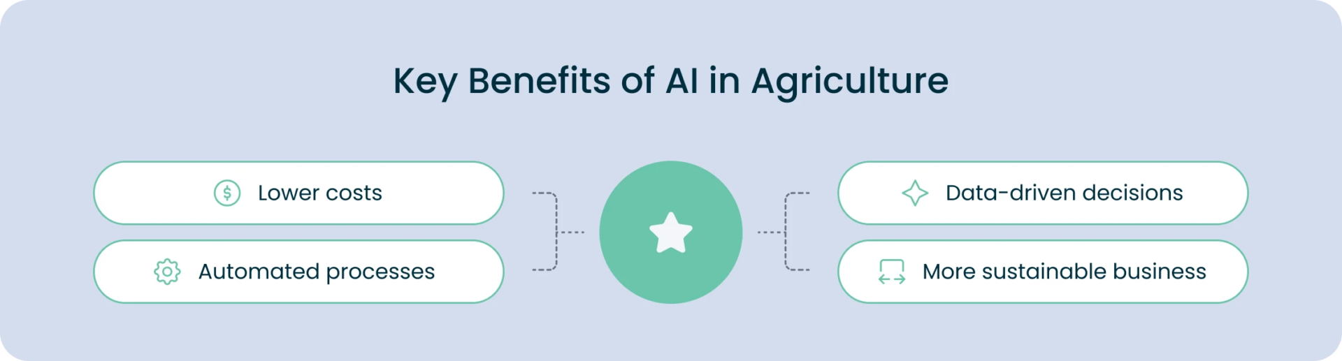 How Businesses Can Benefit From AI in Agriculture