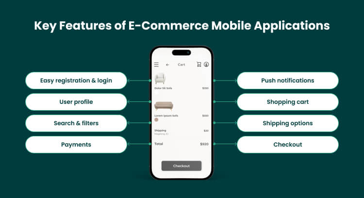 Functionalities of Ecommerce Mobile App