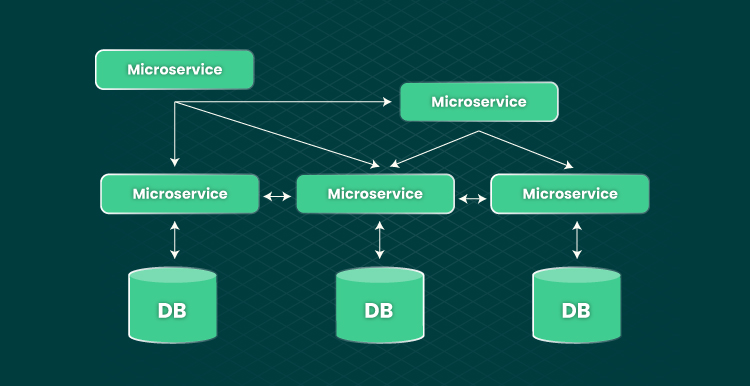 Microservices vs. Monolith What Is the Best Pick for Your Product 03