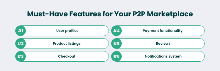 Essential Features for Your Peer-to-Peer Marketplace