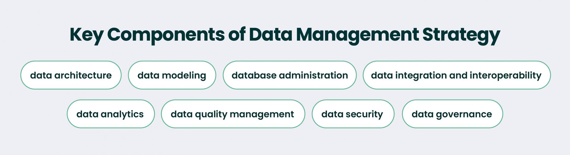 Key components of data management strategy