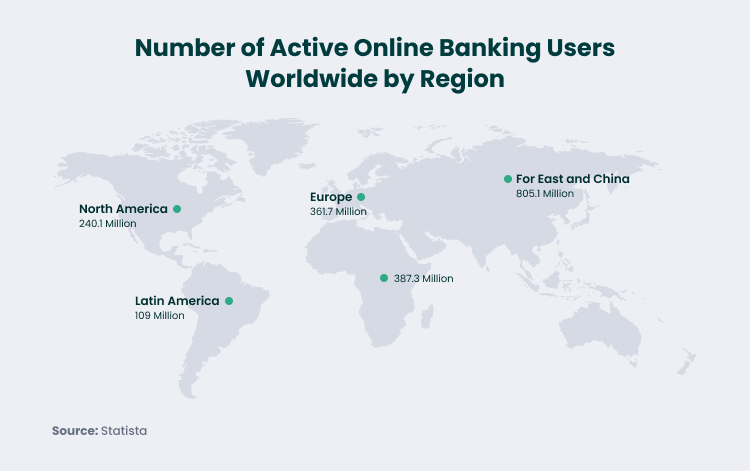 Online Banking Users Worldwide