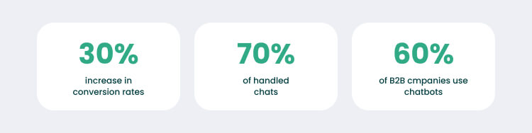 What Benefits Ecommerce Chatbots Bring