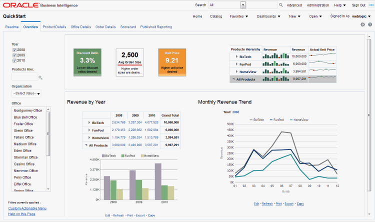 Oracle Business Intelligence