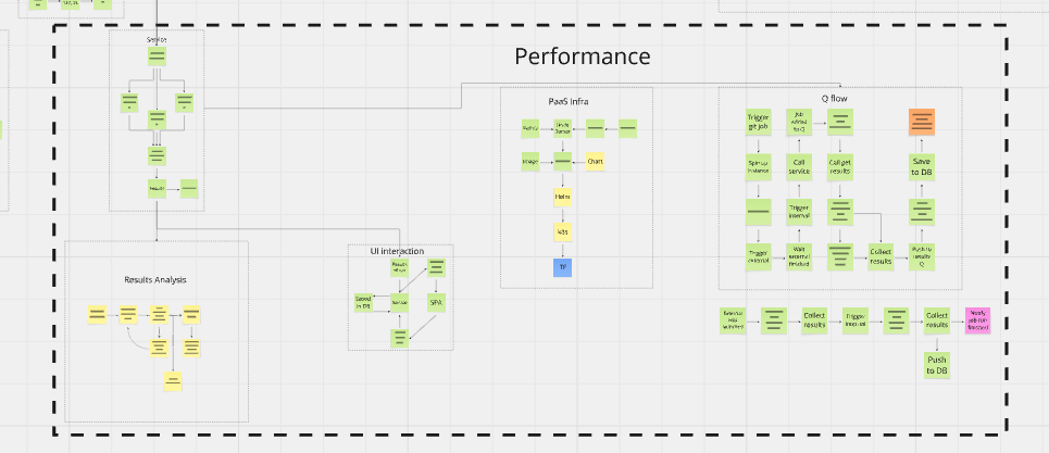 QA Process Overview