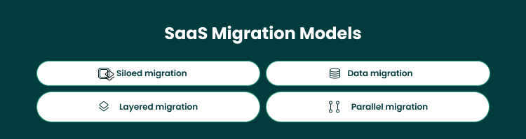 What Are SaaS Migration Models