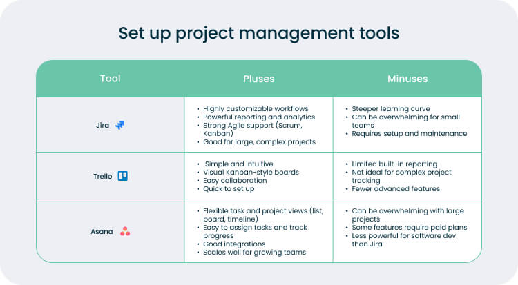 Project Management Tools