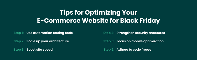 How to Optimize Your E-Commerce Website for Black Friday