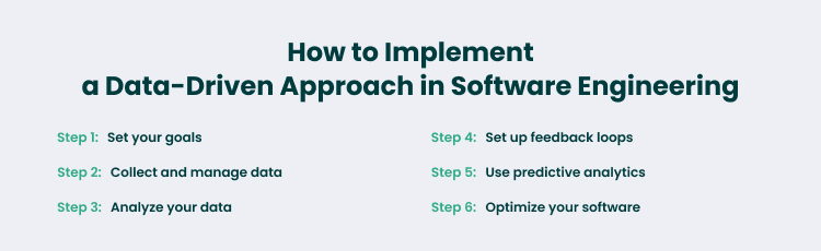 Steps for Implementing a Data-Driven Approach