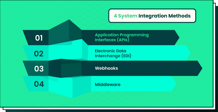 System Integration Methods