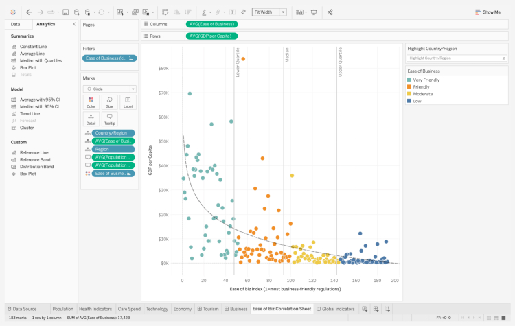 Tableua Analytics