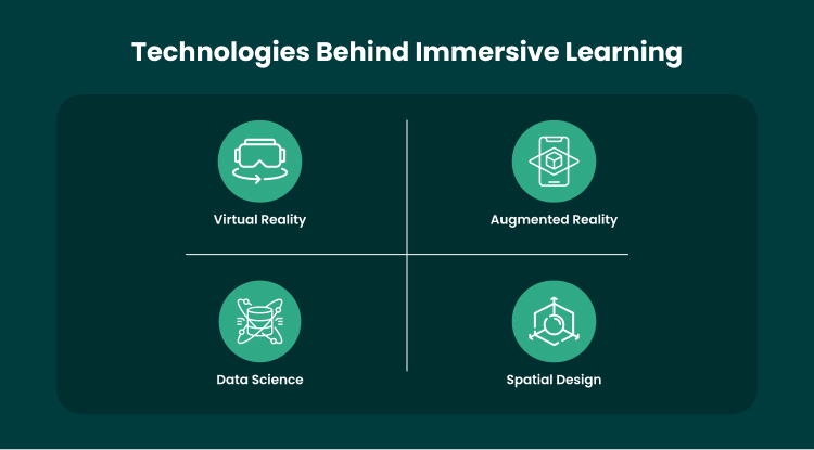 Key Pillars of Immersive Learning