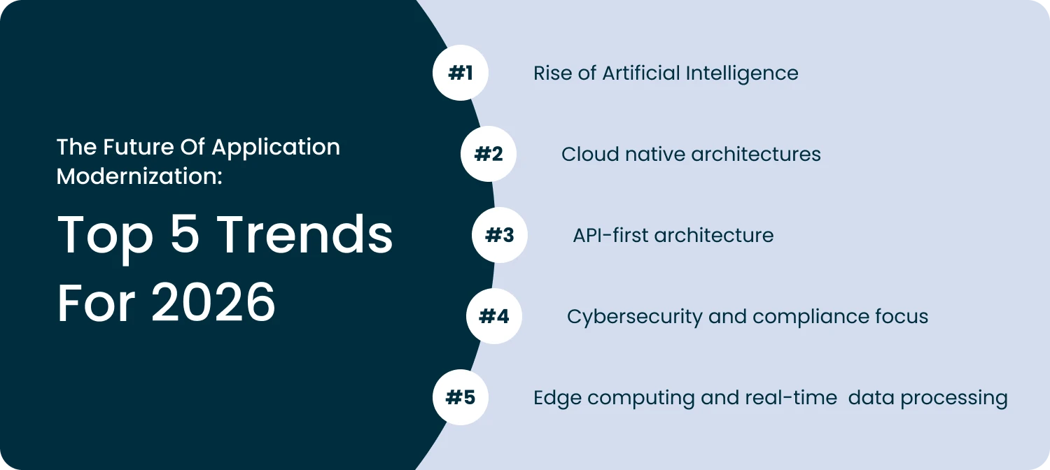 The Future of Application Modernization Top 5 Trends for