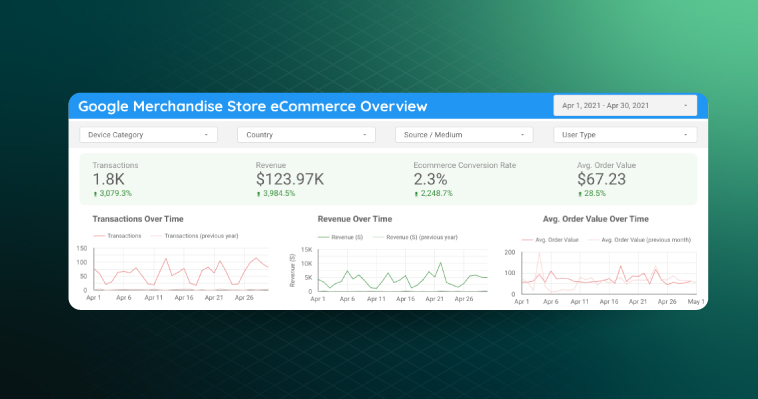 The Ultimate Guide to eCommerce Dashboards 04