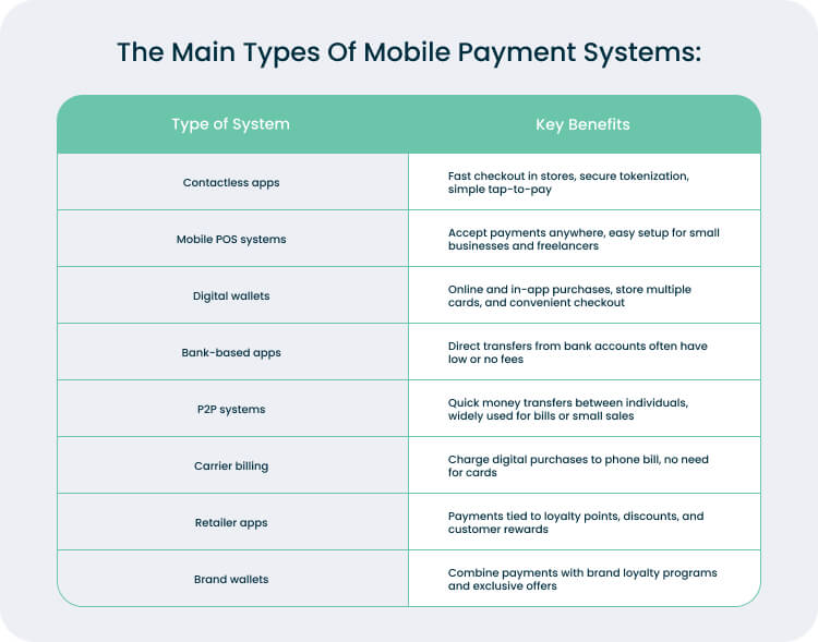What Are the Main Types of Payment Apps?
