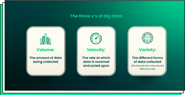 three v's of big data