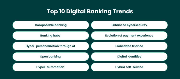 Top 10 Ultimate Banking Trends