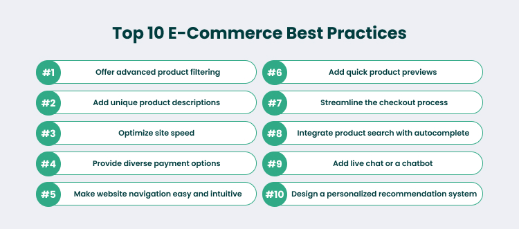 E-Commerce Website Best Practices