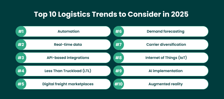 10 Tech-Driven Logistics Trends to Adopt in 2025