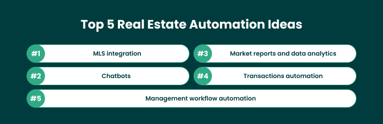 Real Estate Automation Ideas for Your Business