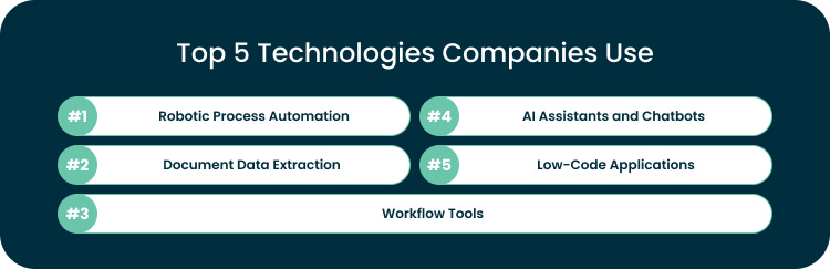 Technologies Used by Companies