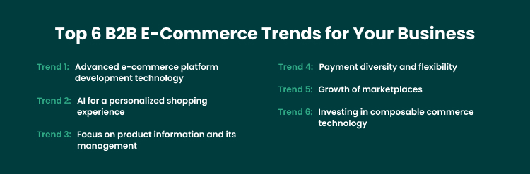 B2B E-Commerce Trends to Consider in 2024