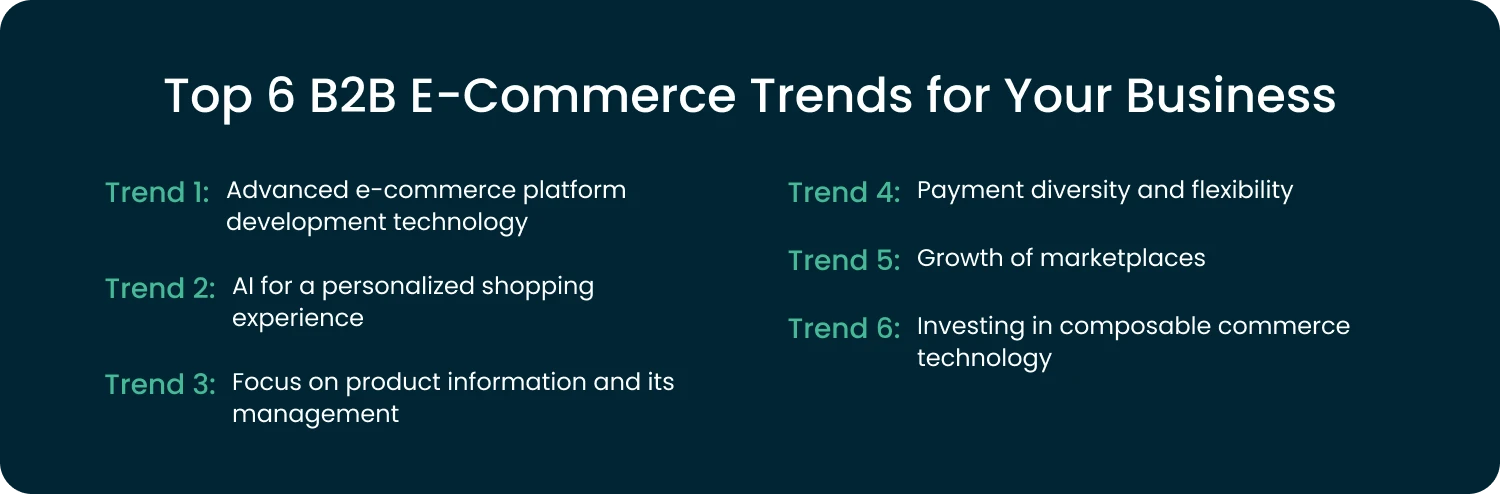 top 2026 b2b ecommerce trends