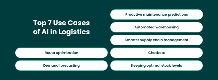 Applications of AI in Logistics