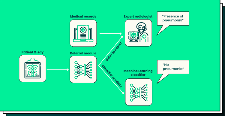 illustration of AI diagnostic system