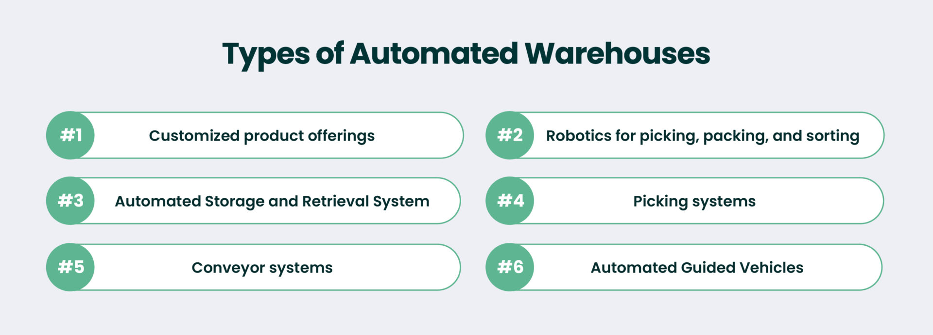 Types of Automated Warehouses