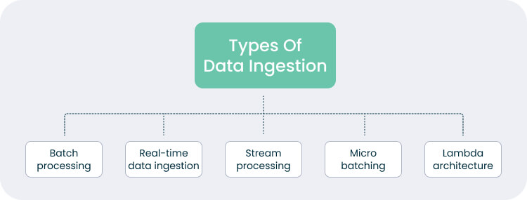 Methods of Data Ingestion