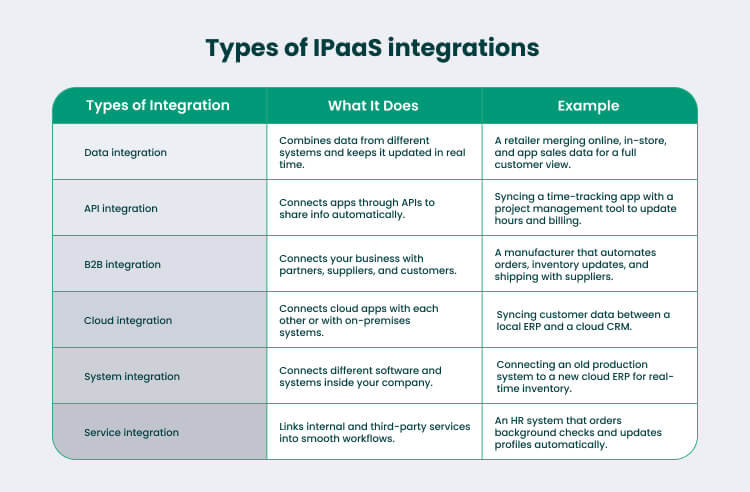 iPaaS Integration Types