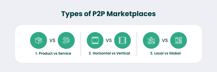 Categories of Peer-to-Peer Marketplaces