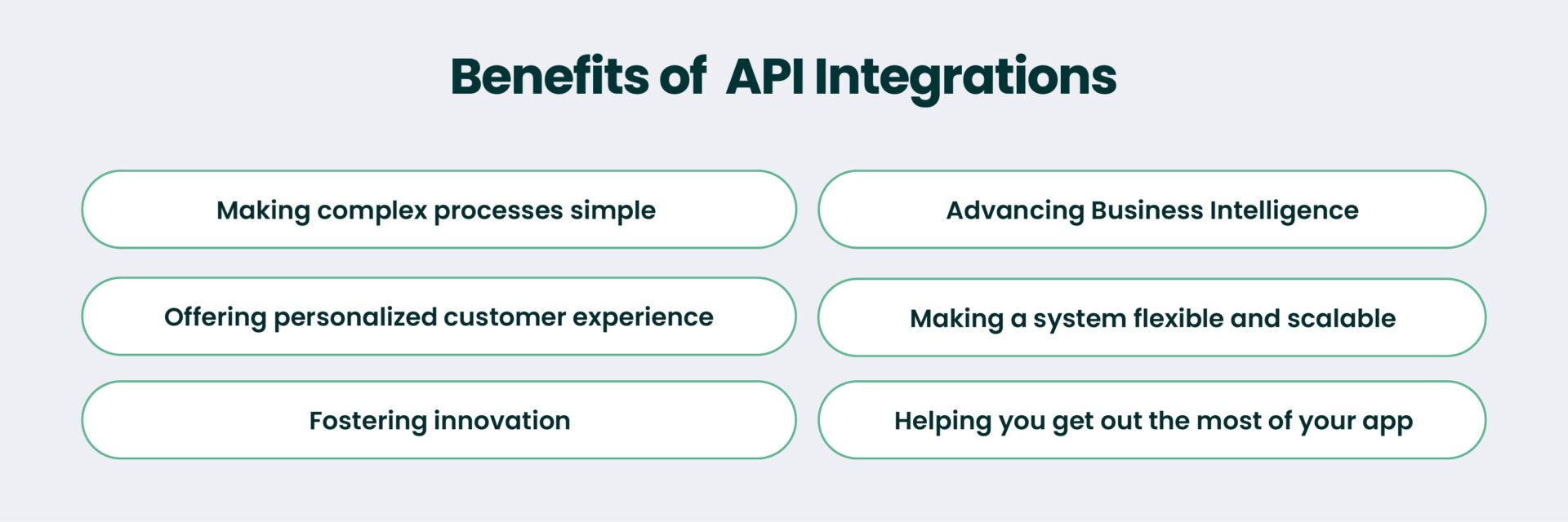 Benefits of API Integrations