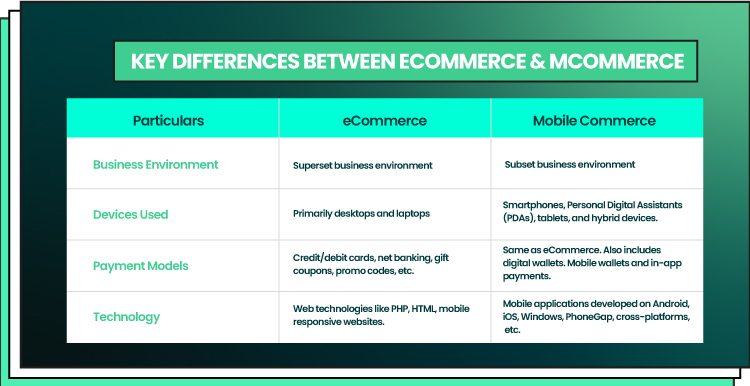 on image information of key differences between ecommerce & mcommerce 