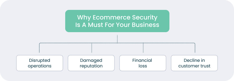 Why You Can't Neglect Ecommerce Security