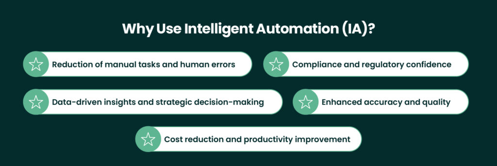 Why Intelligent Automation is Essential for Businesses