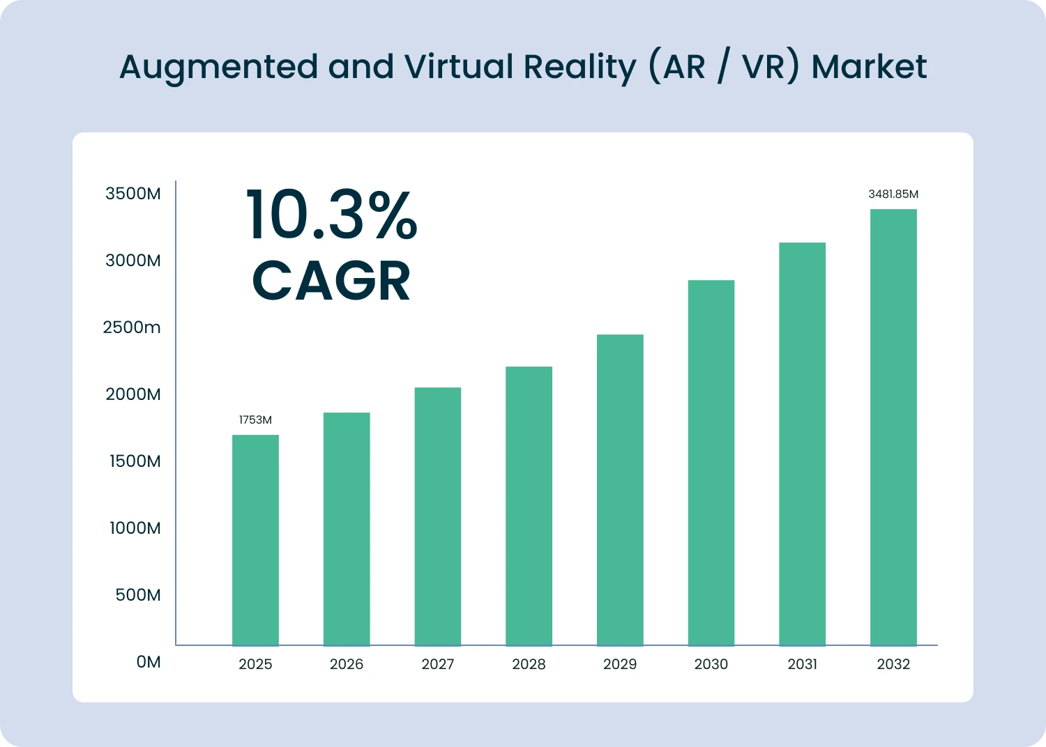 augmented and virtual reality market