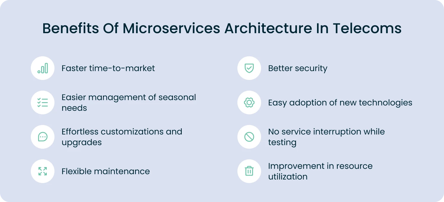 microservices architecture in telecom