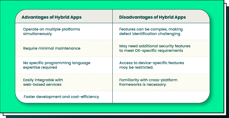 pros and cons of Hybrid Apps 