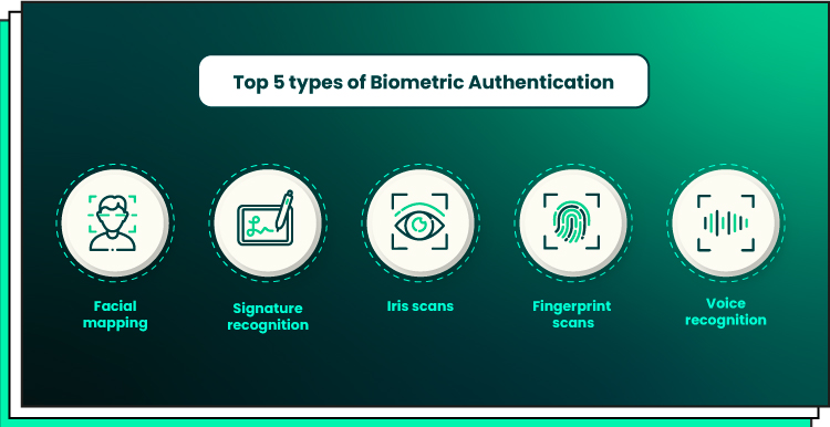 biometric in banking