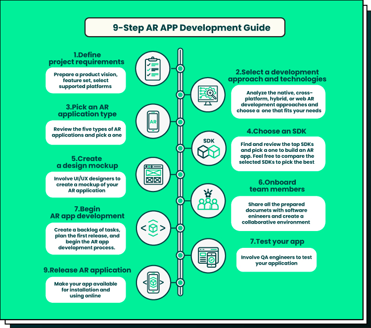 illustration of 9-step AR APP Development guide 