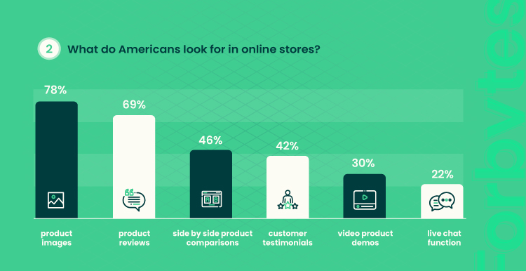 Infographics show what American look for in online stores 